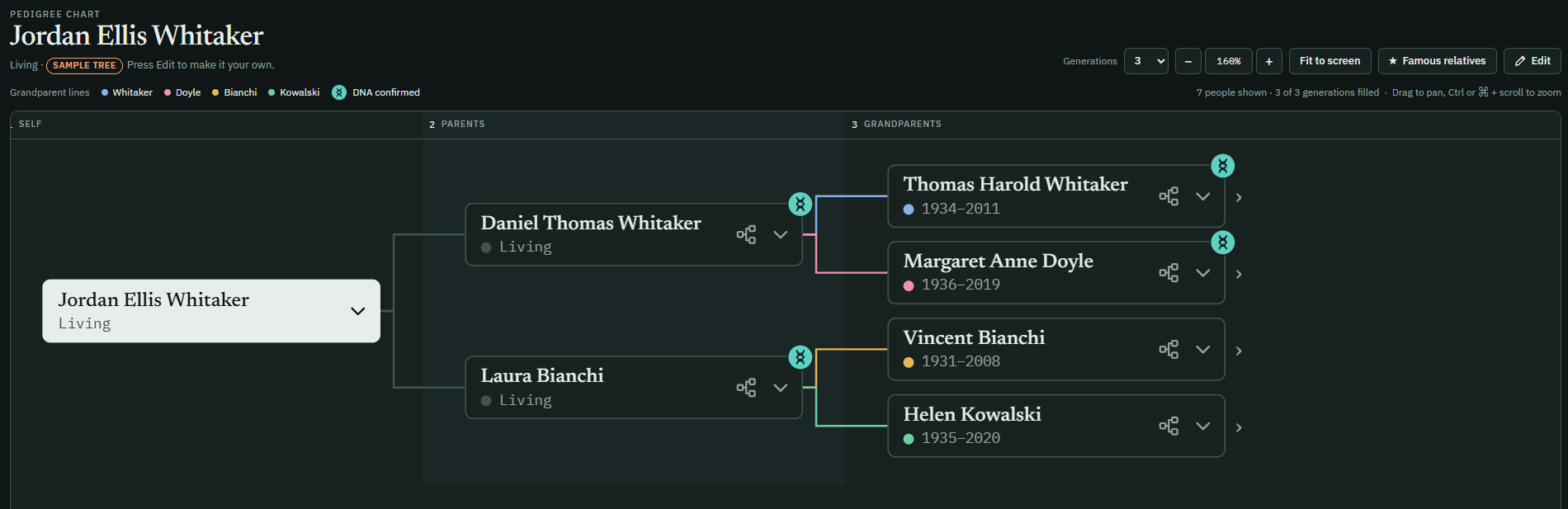 Pedigree Builder showing a sample three-generation family tree