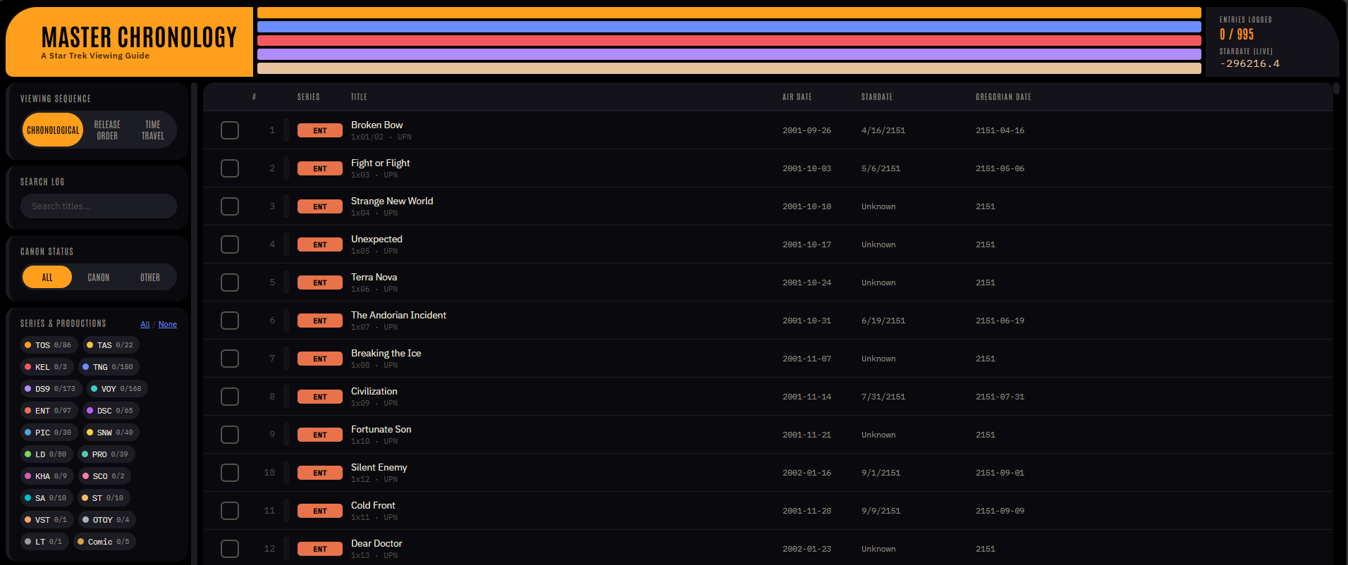 Star Trek Master Chronology tracker showing the chronological episode list